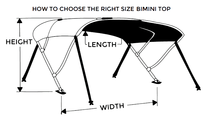 How to Measure for a Bimini Top